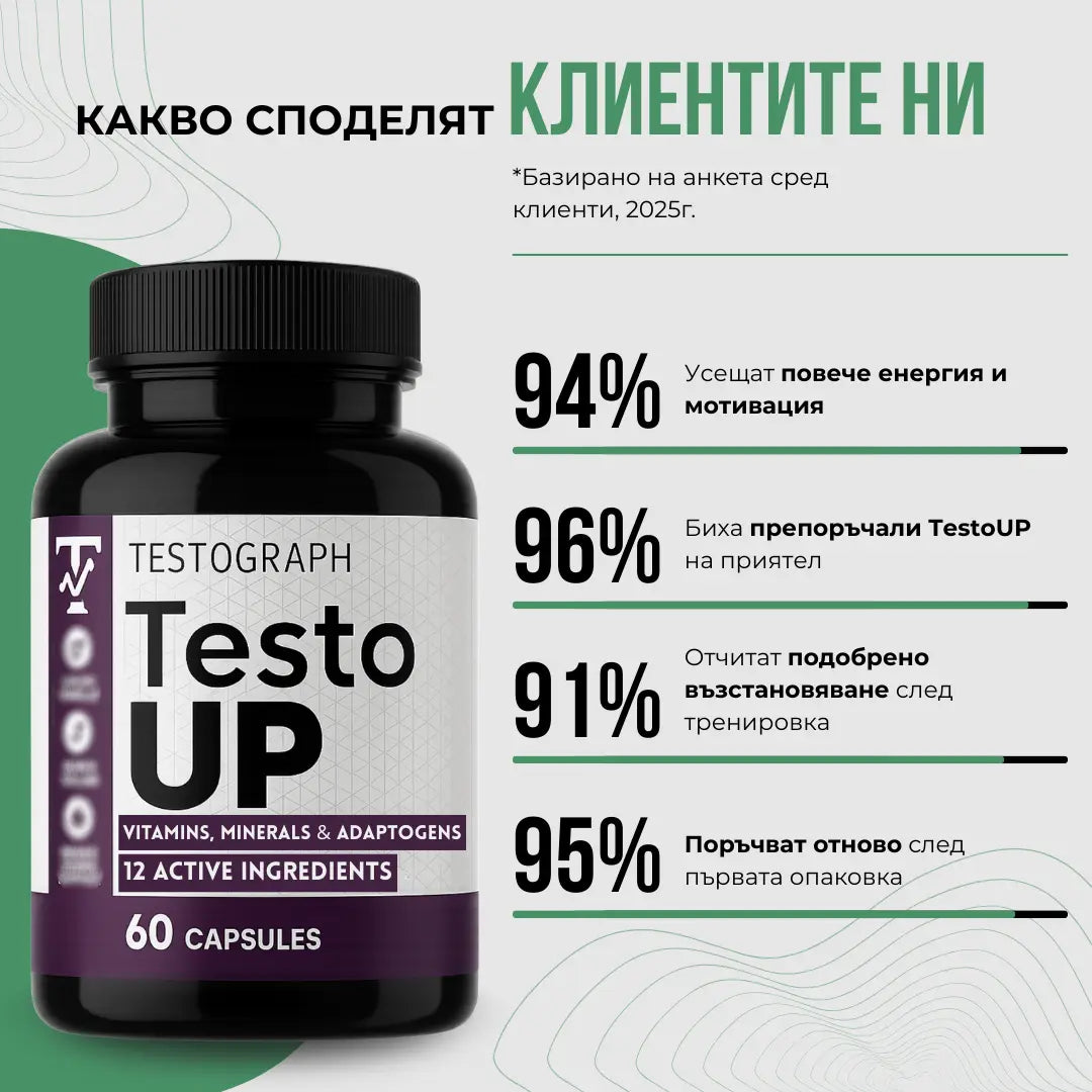 TestoUP - №1 ДОБАВКА ЗА МЪЖЕ