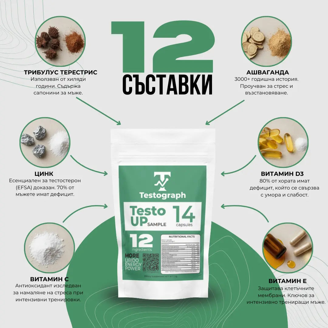 TestoUP 7-ДНЕВЕН ПАКЕТ