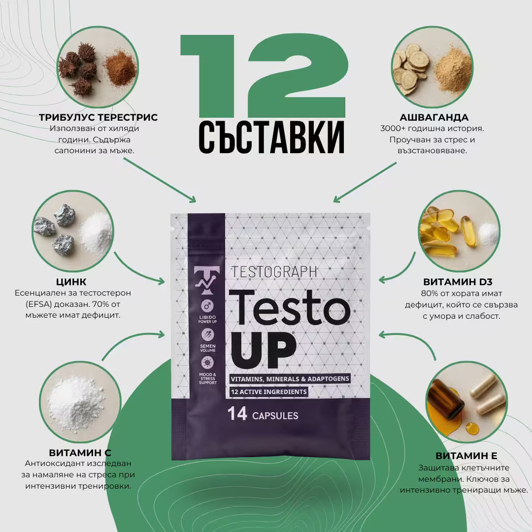 TestoUP 7-ДНЕВЕН ПАКЕТ