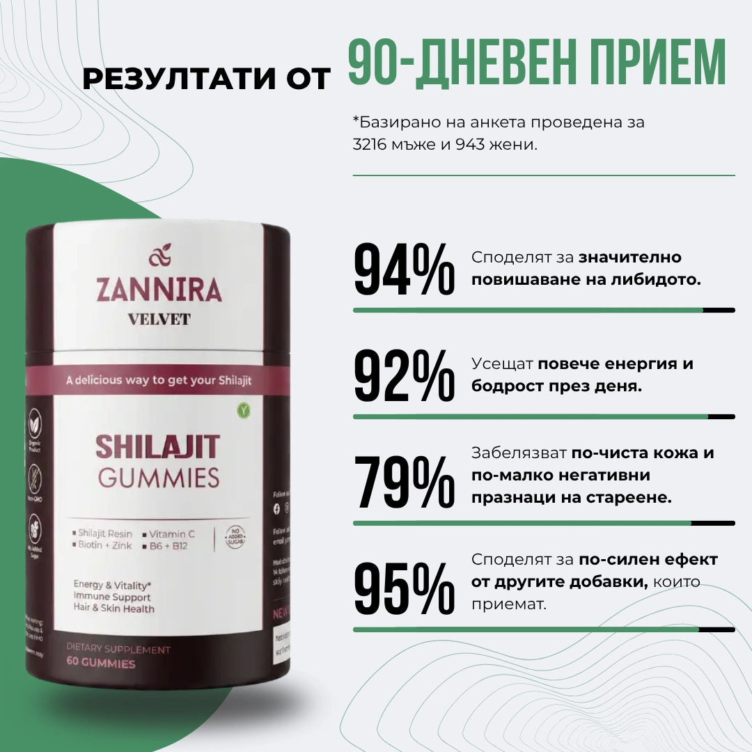 Желирани Бонбони с Шиладжит