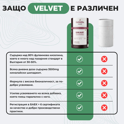 Желирани Бонбони с Шиладжит