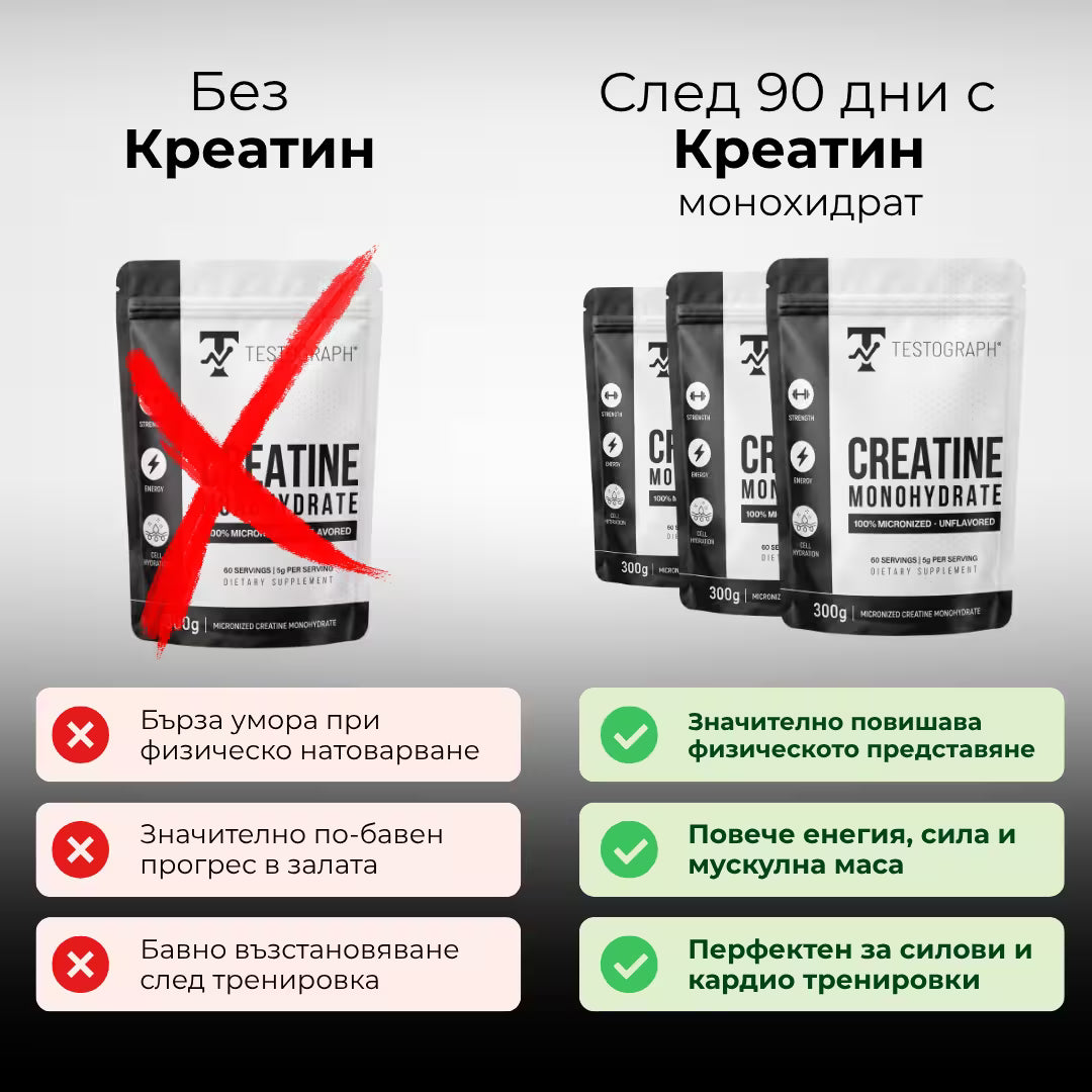 Креатин монохидрат