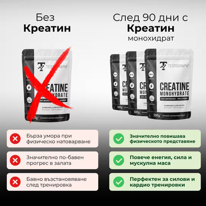 Креатин монохидрат