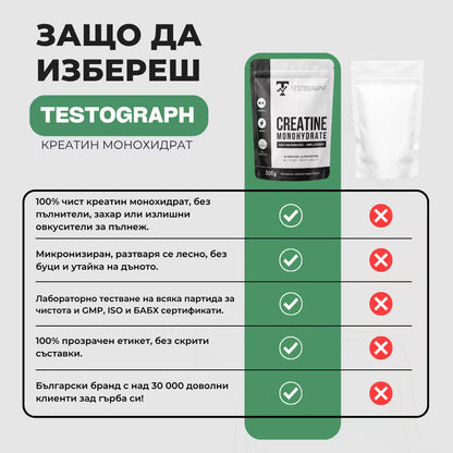 Креатин монохидрат