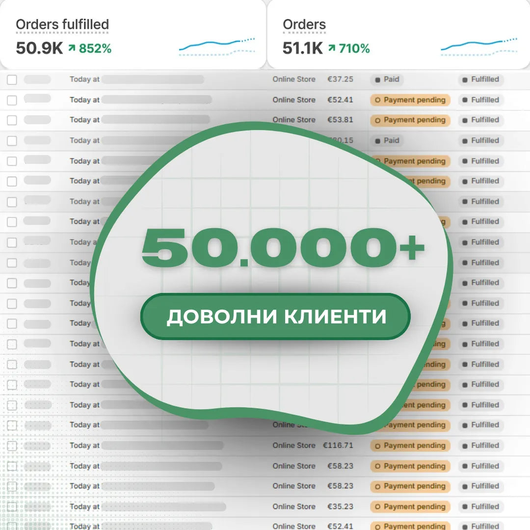 TestoUP - №1 ДОБАВКА ЗА МЪЖЕ